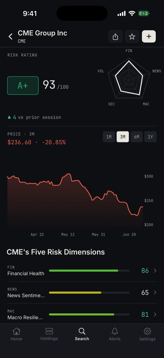 Clavix position detail with a five-point risk radar and price chart