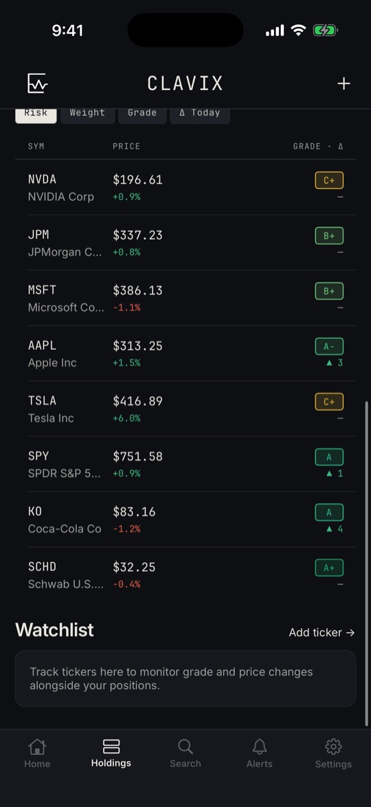 Clavix holdings list with letter grades and allocation breakdown