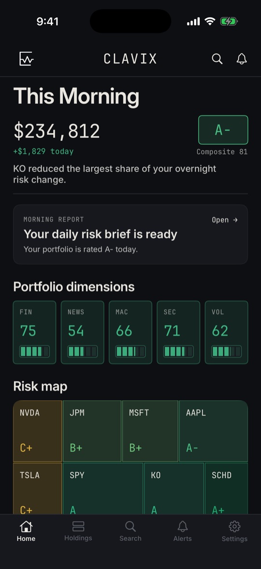 Clavix Today screen with portfolio value, composite grade and risk map